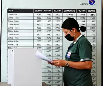votação 72ª zona eleitoral Mirassolândia