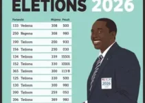 votação em Moema